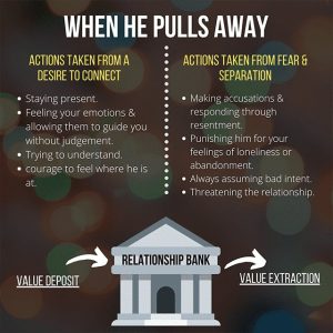 what-to-do-when-he-pulls-away_1751908730