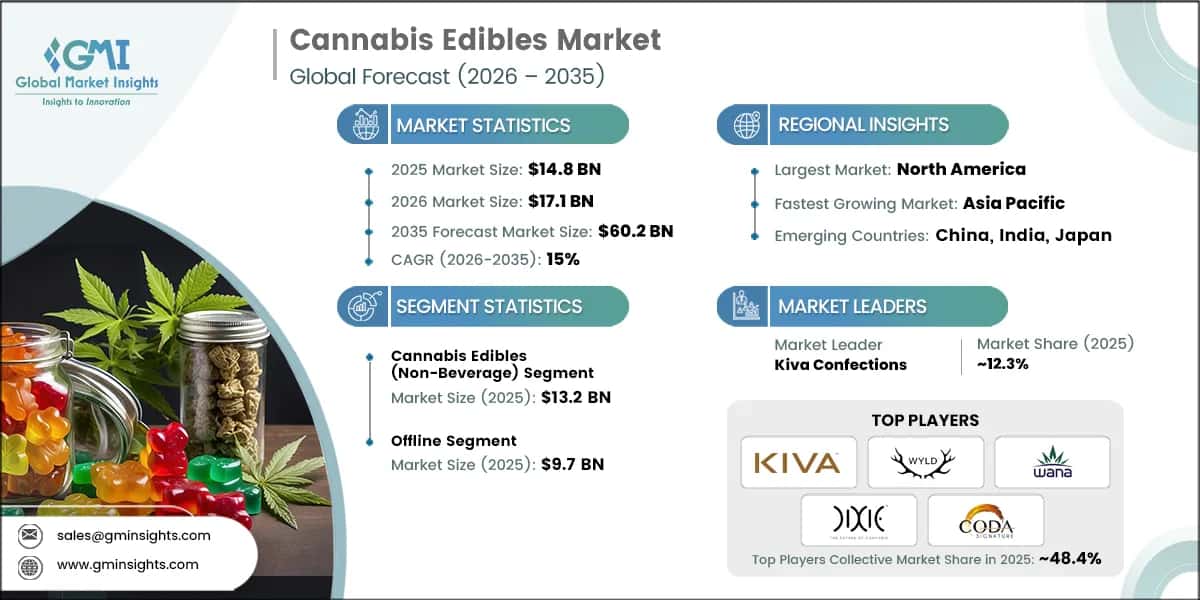 Understanding the Growing Landscape and Consumer Trends of Weed Dispensary Services in Canada